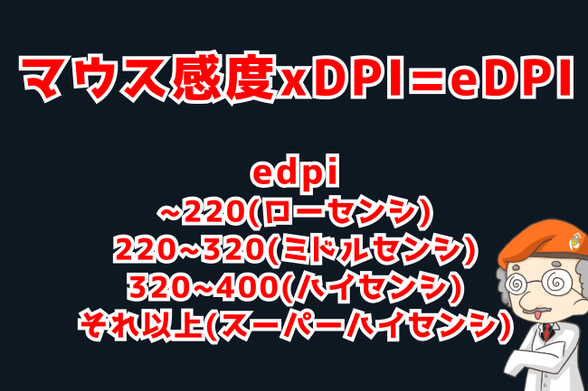 eDPI別感度説明