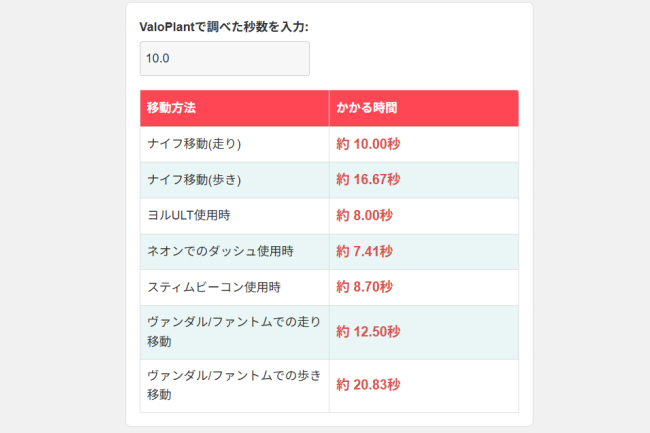 ローテ時間計算機 スクリーンショット
